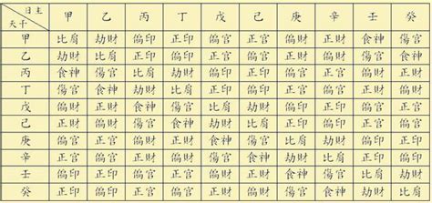 萬年曆八字|四柱八字排盤